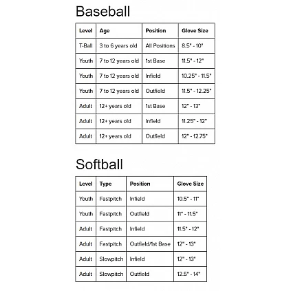 Rawlings SPL150FLC 11,5" REG